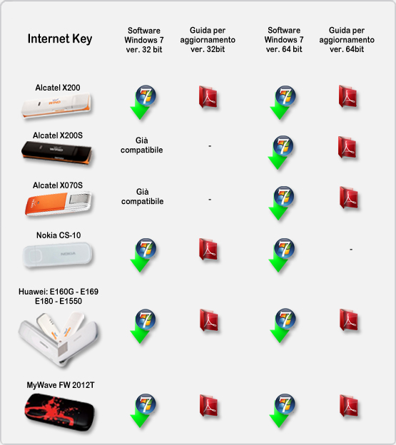 Internet Key